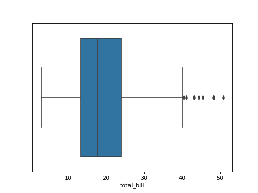../_images/intedact-univariate_plots-boxplot-1.png